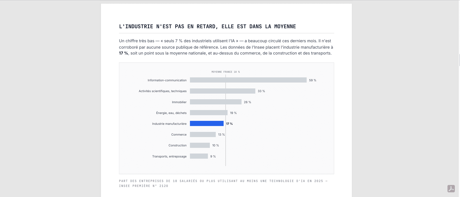 IA dans l’industrie française : l’état des lieux de la rentrée 2026