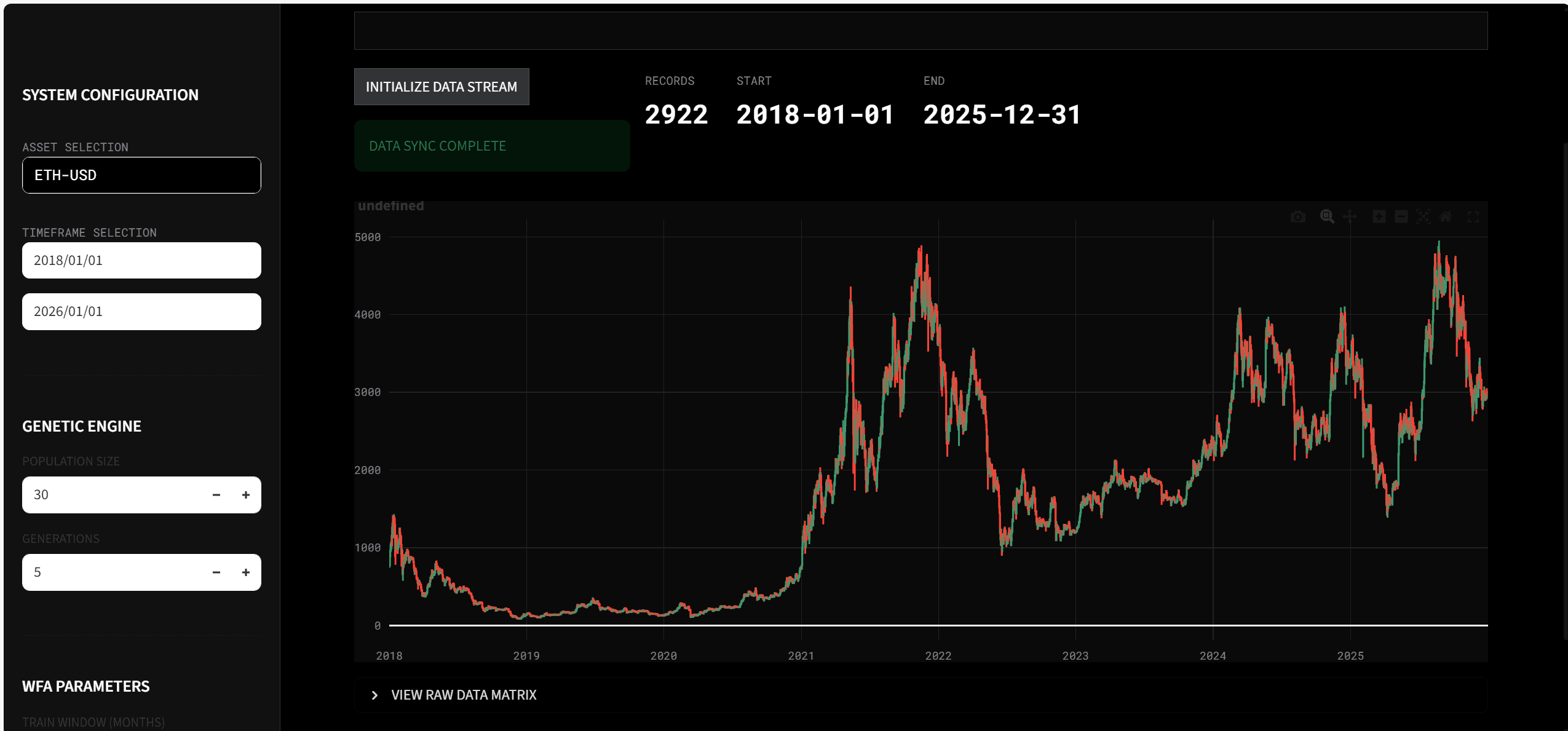 Visualisation de la convergence d'un algorithme génétique