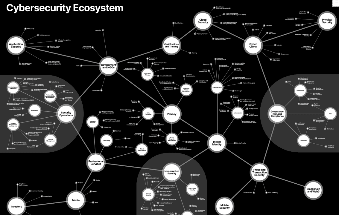 Schéma comparatif architecture Cloud vs Locale